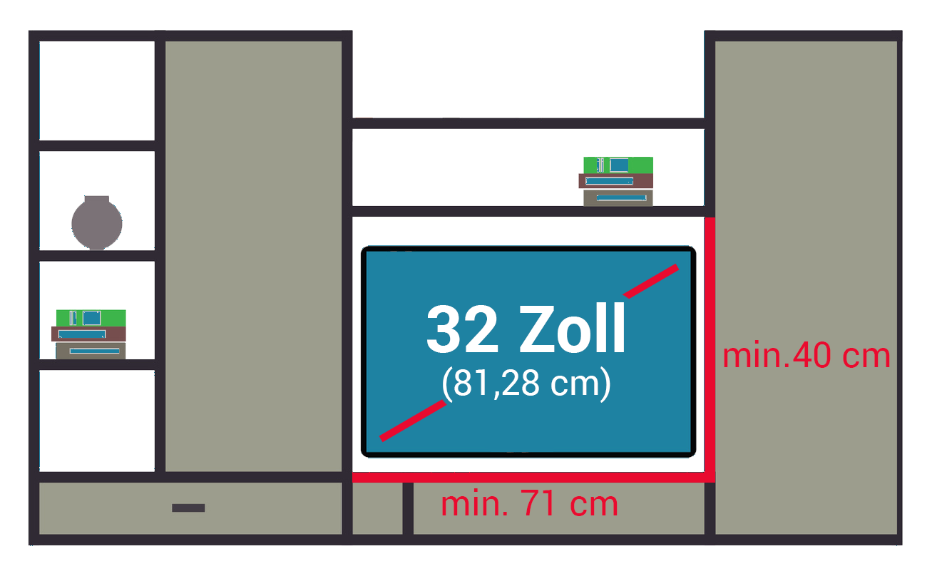 Zoll In Cm Umrechnen Optimale TV Gr e Berechnen HiFi Tests de