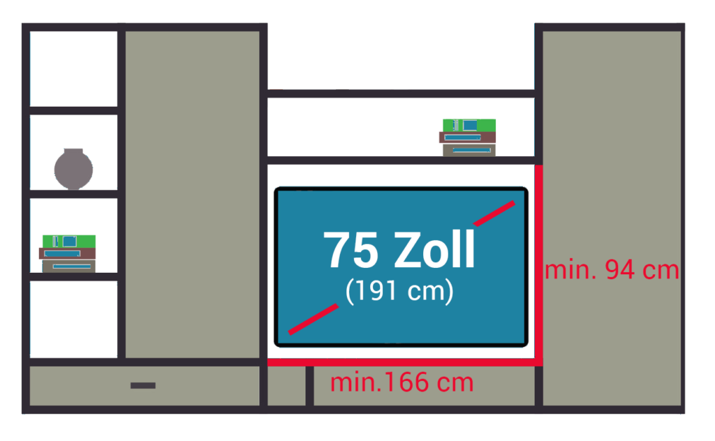 Zoll in cm Umrechnen - optimale TV Größe berechnen • HiFi-Tests.de